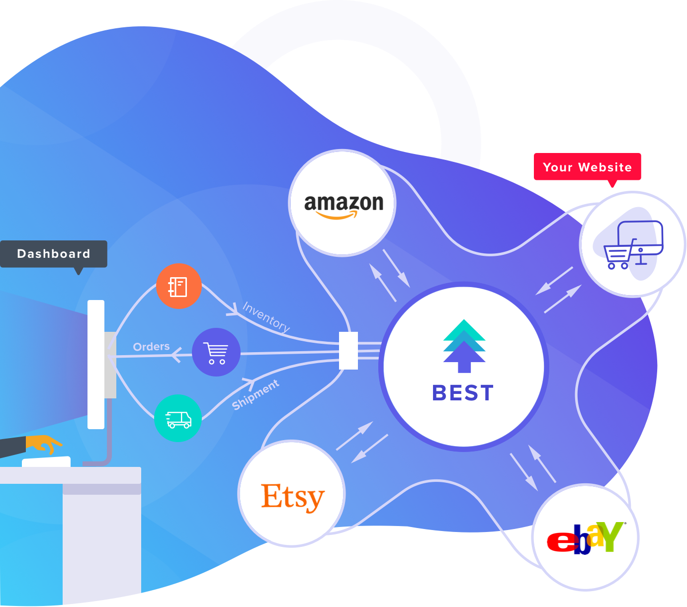 Multi Channel ECommerce Solution